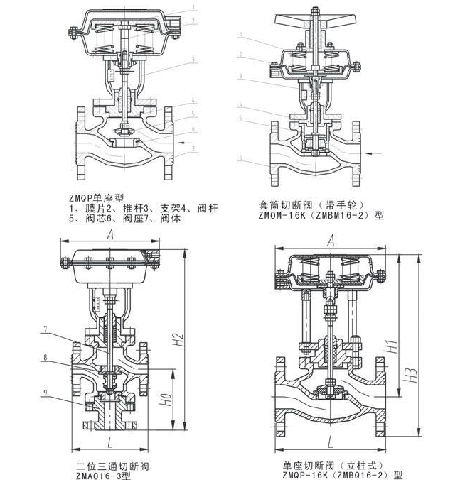 气动三通成人午夜网站结构原理图
