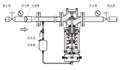 调节蒸汽，阀前压力调节型