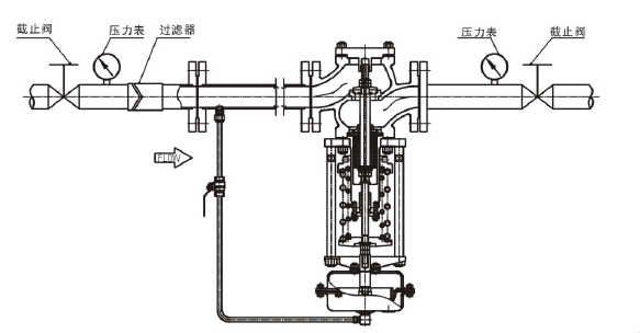 调节液体，阀前压力调节型